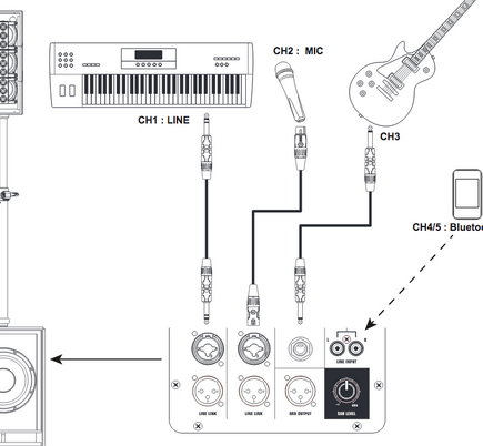 Audiophony MOJO2200Curve - Aktiv Lautsprecher - Preis Paar System - Verfügbar