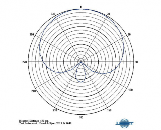 Mipro MM 90 premium Kondensator Mikrofon - Verfügbar