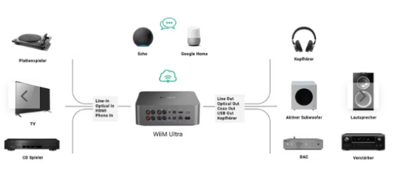 WiiM Ultra Audiophiles Streaming, Silber